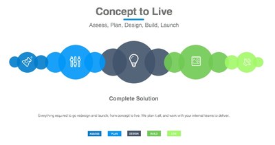 Intranet Consulting Intranet Design