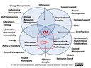 ECM