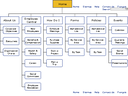Information Architecture