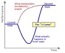 J curve