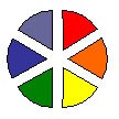 Basic Colour Wheel