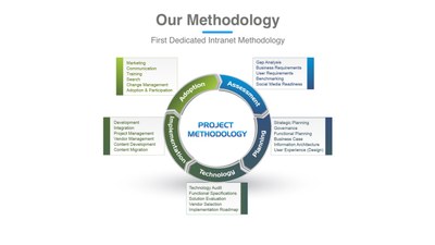 intranetmethodologyprescientSML_big