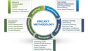 Methodology Wheel